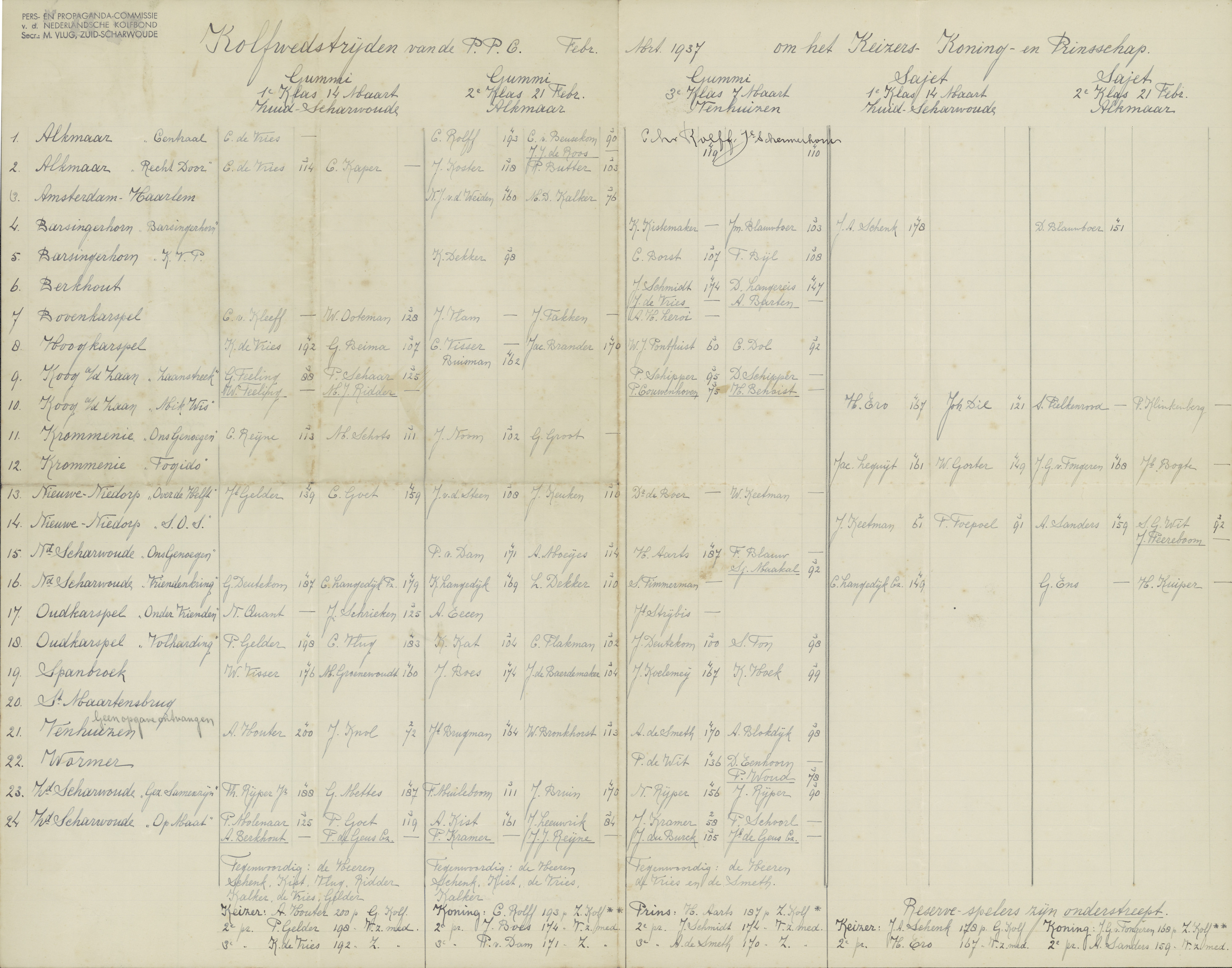 Stukken van de Pers- en Propagandacommissie gericht aan M.D. Kalker, map 2. 1937-1939