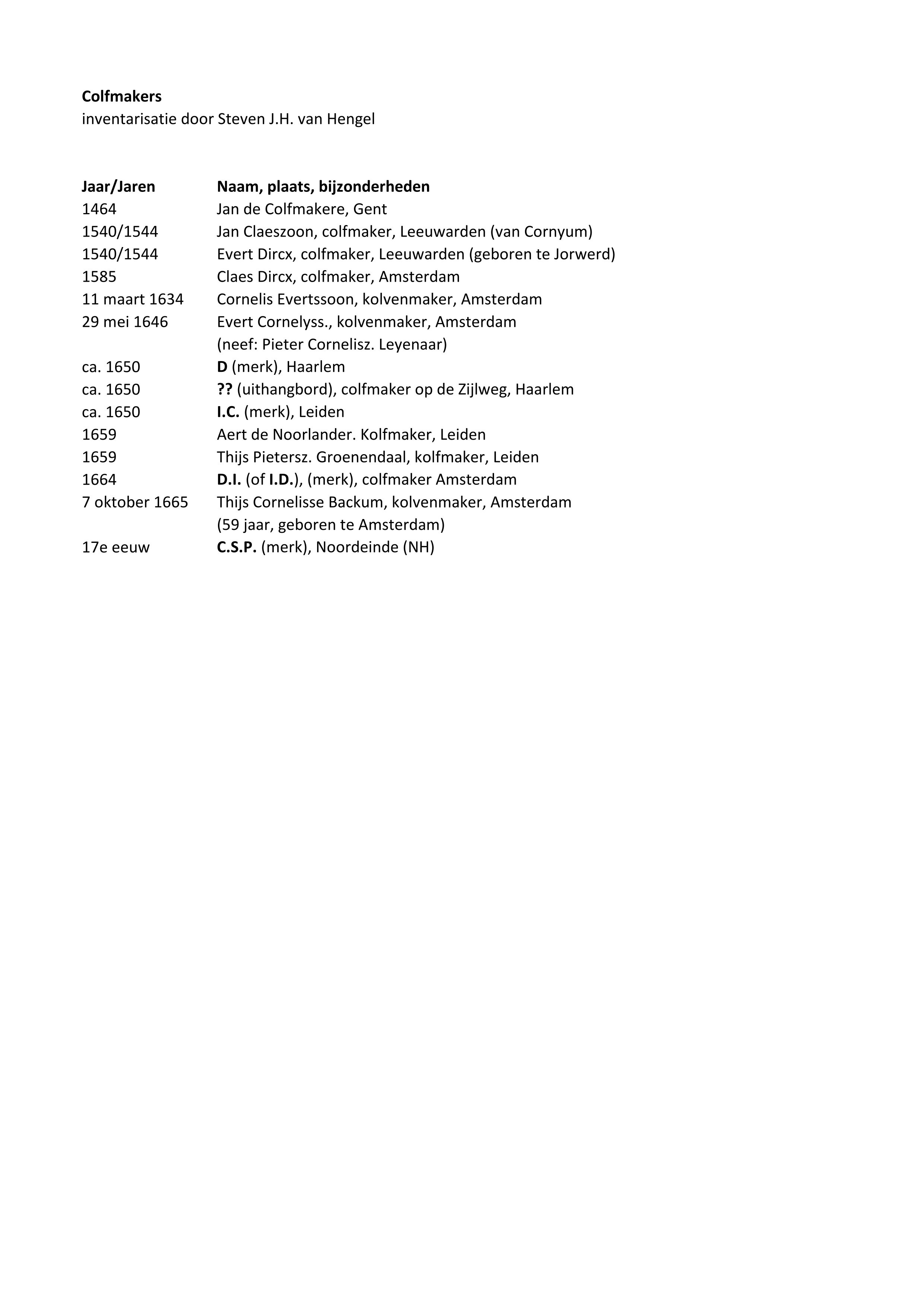 Colfmakers. 1464 - 17e eeuw