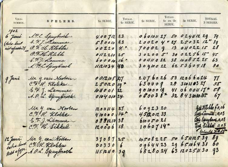 Uitslagen, St. Eloyen Gasthuis. 1902